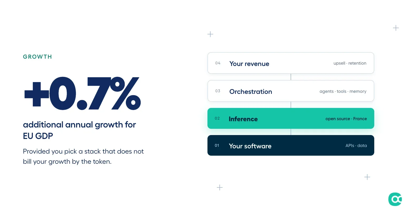 AI, a powerful growth driver for publishers