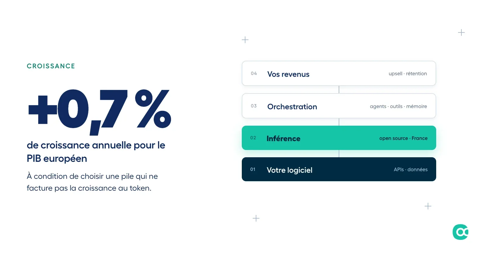 L'IA, un moteur de croissance pour les éditeurs