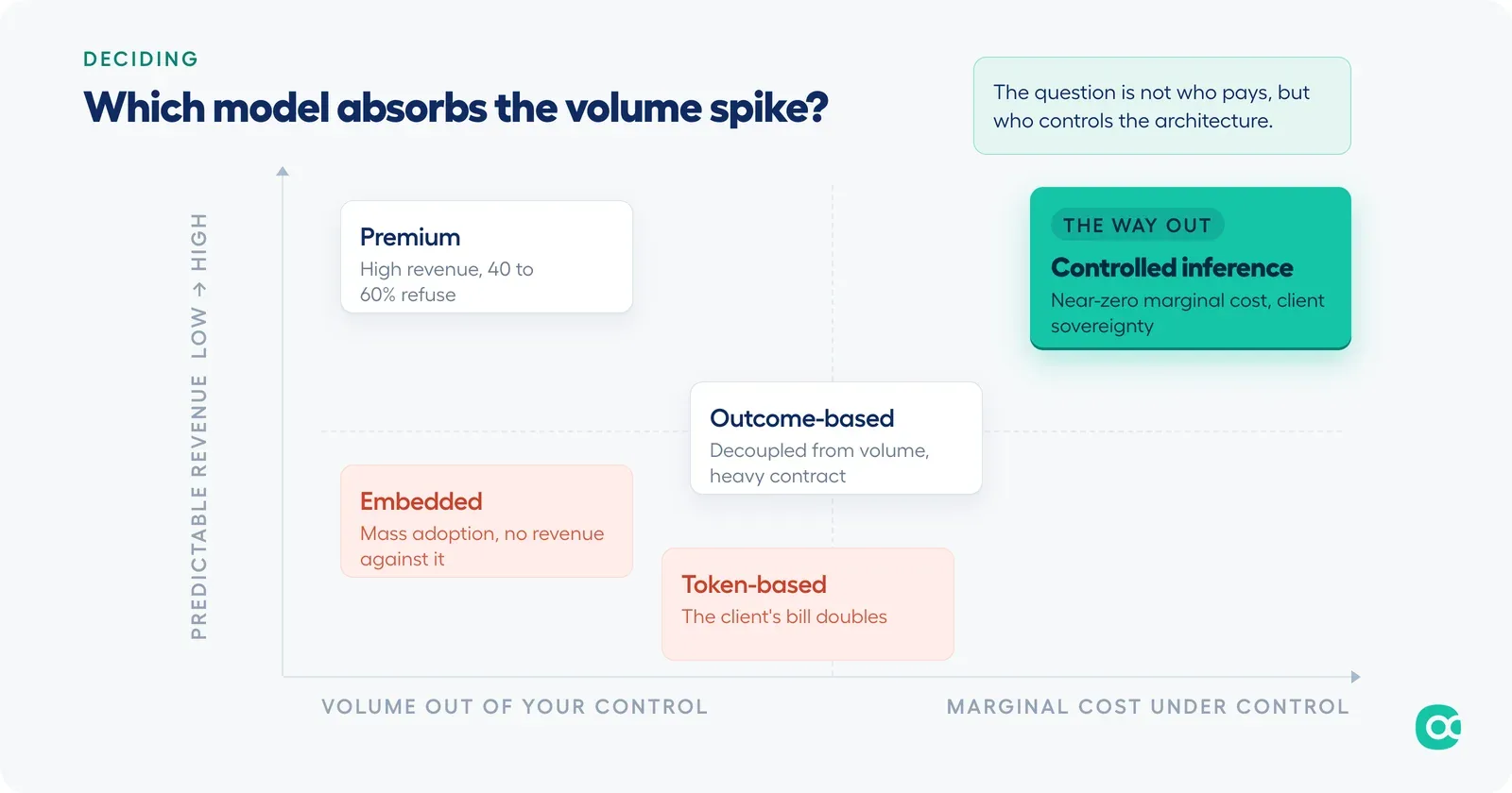 Matrix: which model absorbs the volume spike?