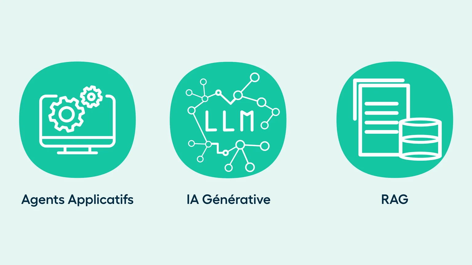 Trois types d'IA conversationnelle dans les applications métier : agents applicatifs, IA générative, RAG